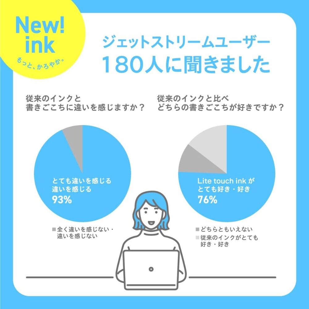 JetStream Lite Touch 0.5mm 5-in-1 Multifunction Ballpoint Pen