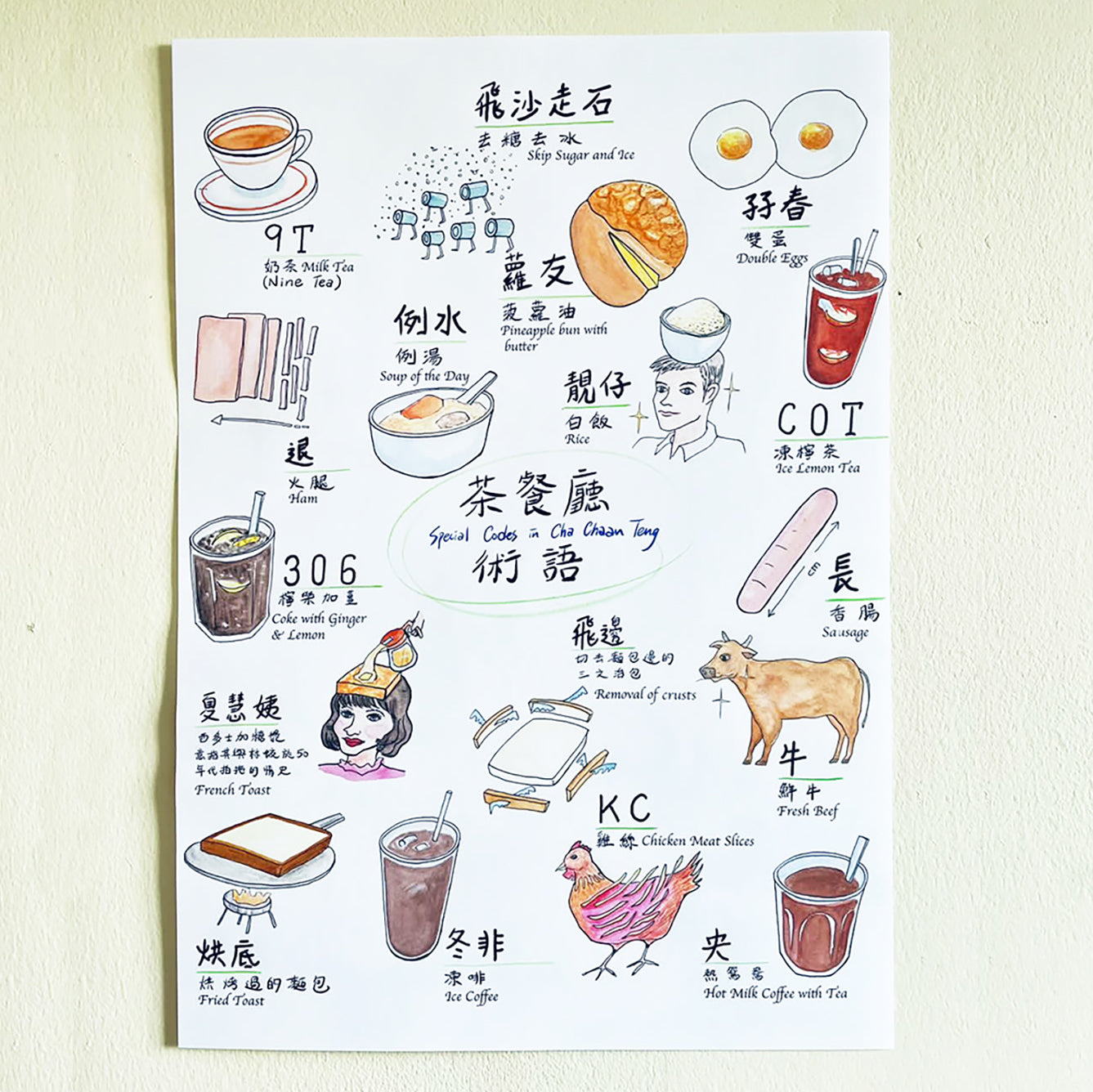 Poster of 'Special Codes in Cha Chaan Teng' including terminology and illustrations.